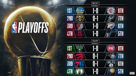 resultados de nba